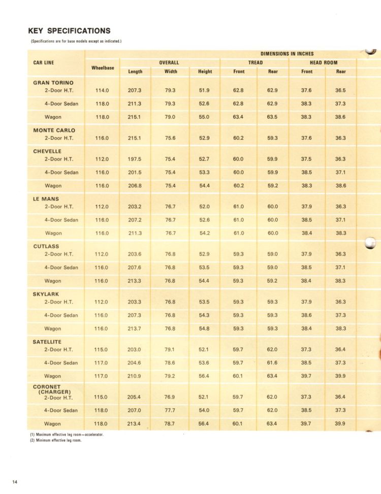 n_1972 Ford Competitive Facts-14.jpg